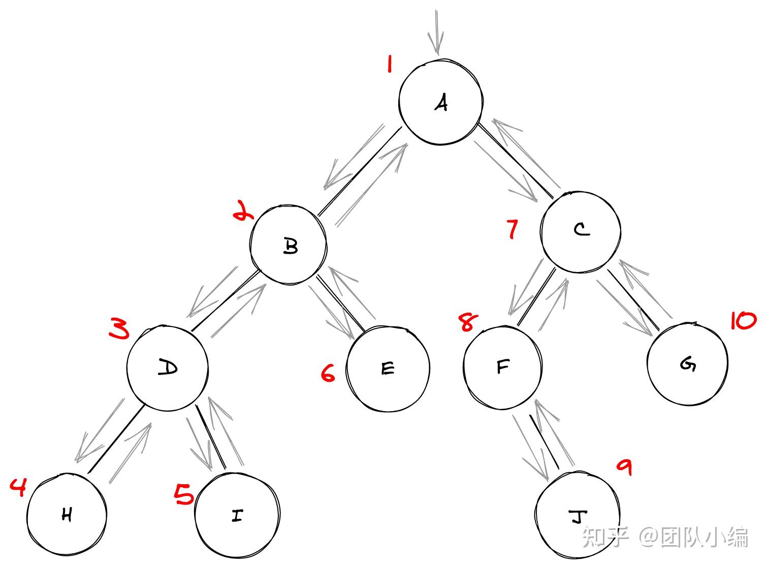 二叉搜索树的优点是什么_二叉搜索树的优点是什么呢