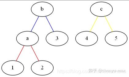 哈夫曼树数据结构代码实现_哈夫曼树的代码实现数据结构