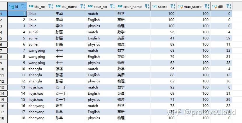 2024mysql5.7开窗函数