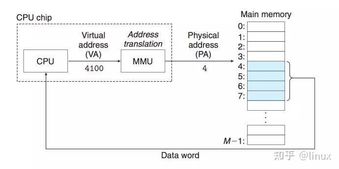 malloc内存分配原理_c++共享内存