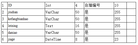 新闻管理系统总体设计_新闻界面