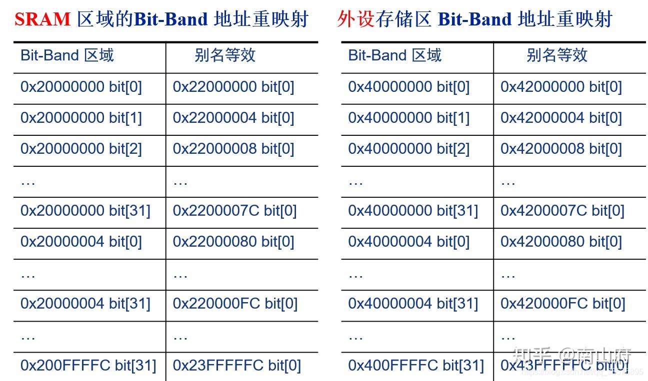 arm架构特点_arm架构和x86架构区别