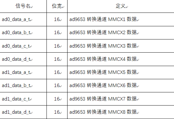 ld3320介绍_d2396参数及代换