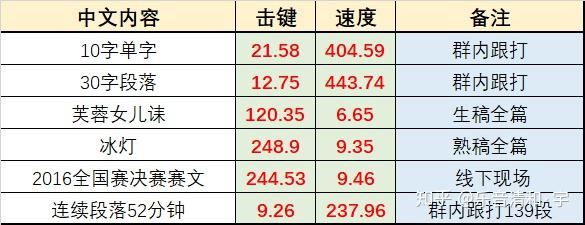 中文输入法无法输入中文怎么解决_中文输入法无法输入中文怎么解决呢