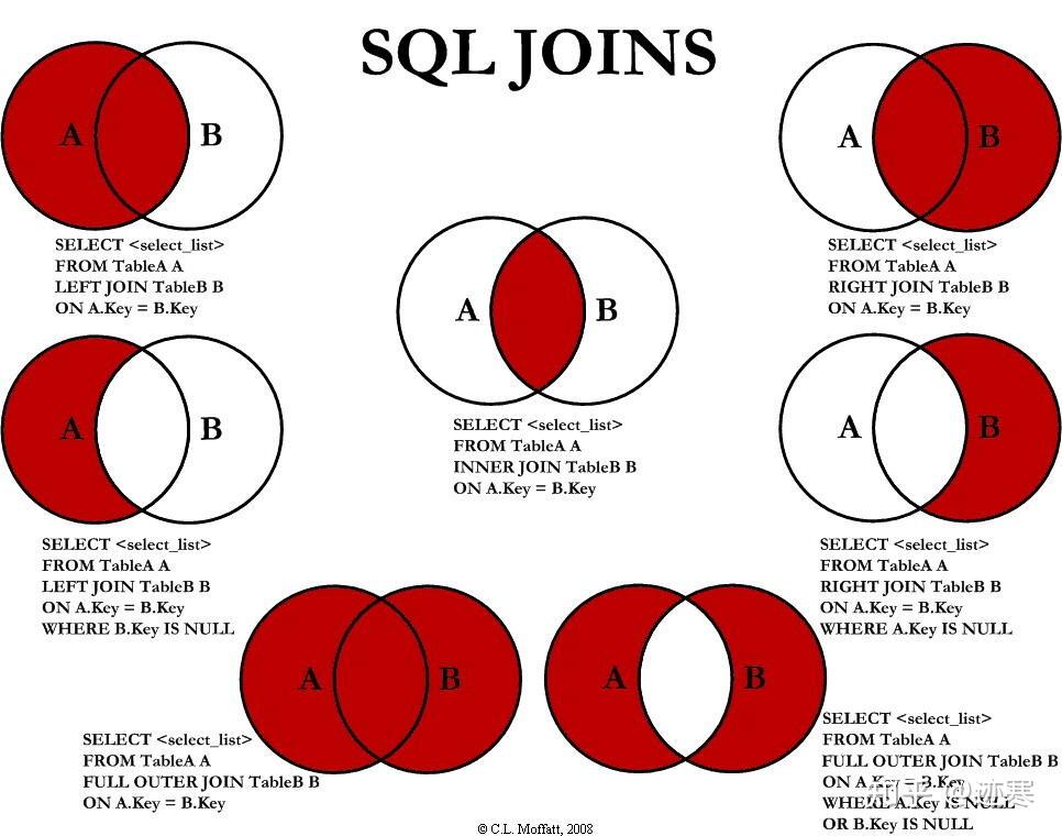 sqlserver游标使用和循环_sqlserver游标使用和循环