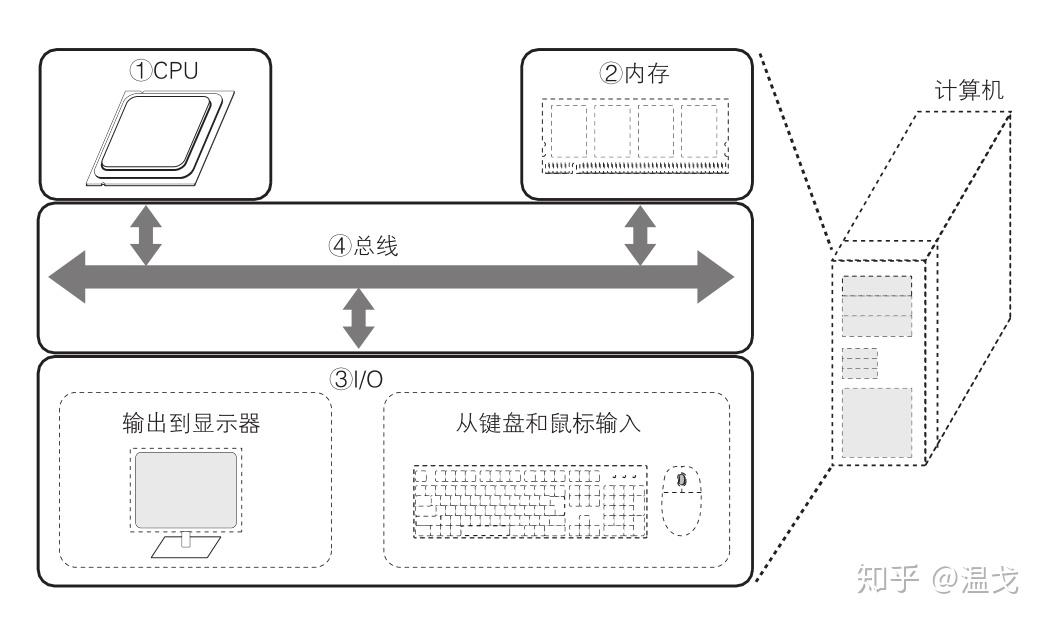 计算机的组成结构图_计算机的特点是什么