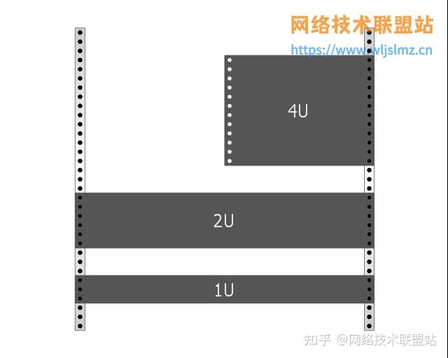 服务器1u2u什么意思_2u服务器功率一般多大