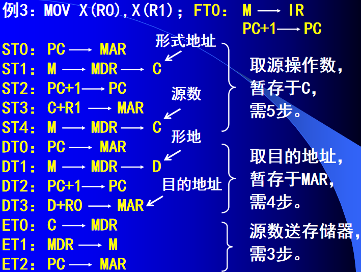 计算机组成的结构图是什么_计算机组成的结构图是什么意思