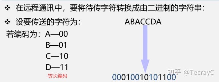 哈夫曼编码过程示意图_哈夫曼编码过程示意图