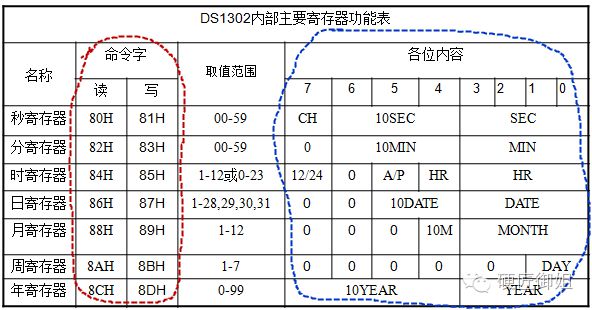 ds1302时钟芯片程序流程图_ds1302时钟芯片资料