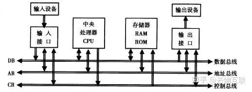 怎么看pcie速度_pcie4.0x1速度多少