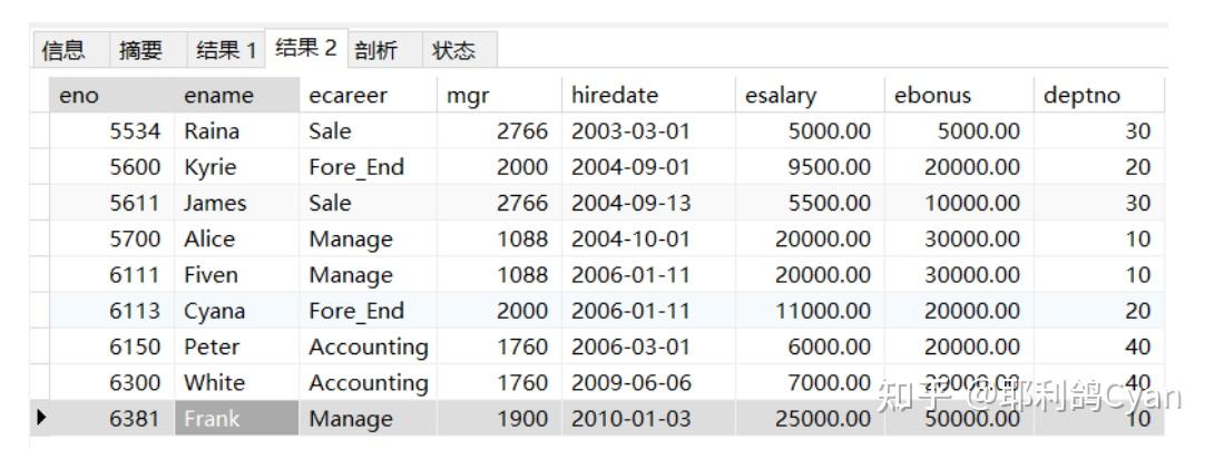 mysql游标嵌套_mysql 游标嵌套循环