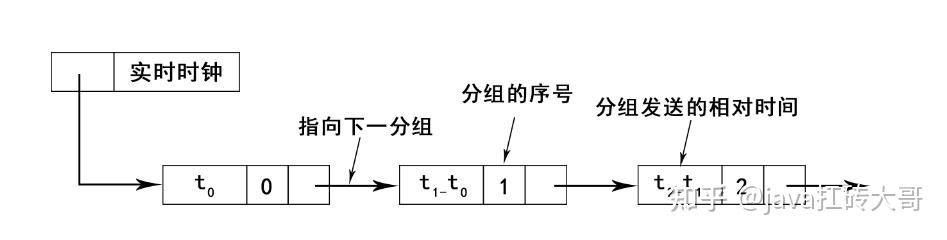 计算机系统基础第二版课后答案_计算机组成原理第六版课后答案