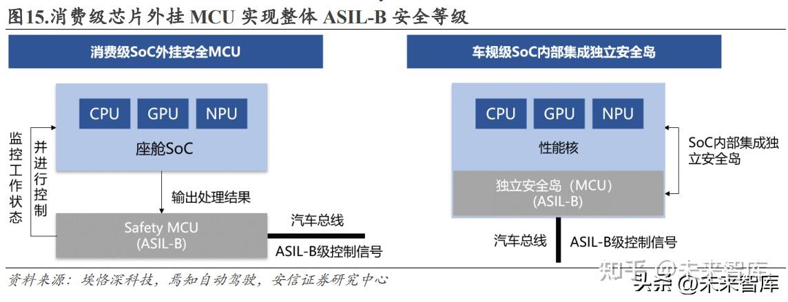 arm架构 linux_arm架构linux和x86区别