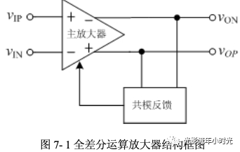 积分电路三角波顶部失真_积分电路三角波顶部失真