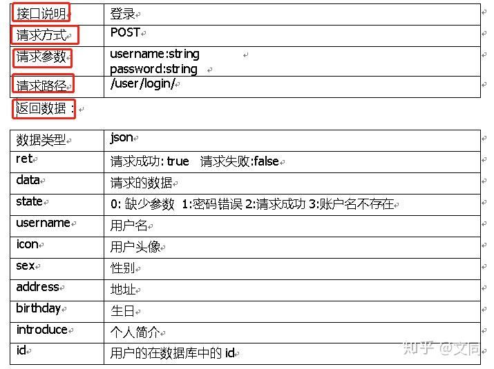 接口设计的主要内容包括_接口包含哪些内容