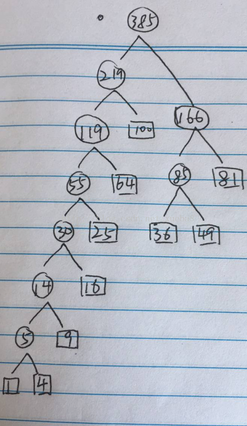 哈夫曼树是带权路径长度最短的二叉树_哈夫曼树是带权路径长度最短的二叉树吗