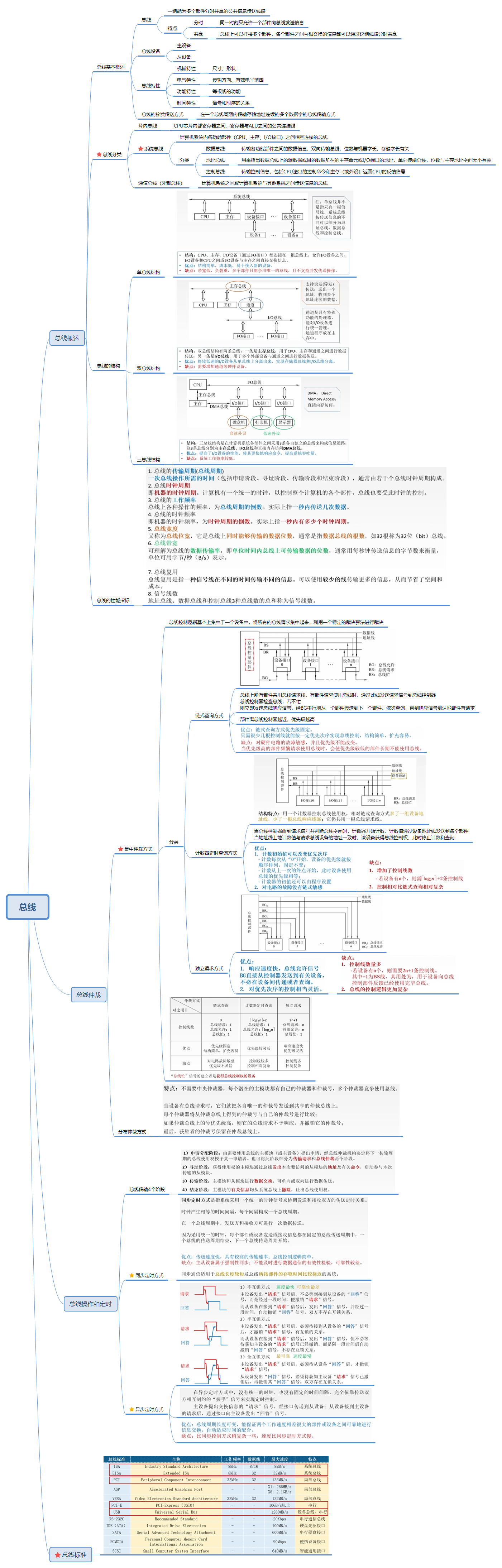 计算机组成原理思维导图_思维导图简笔画