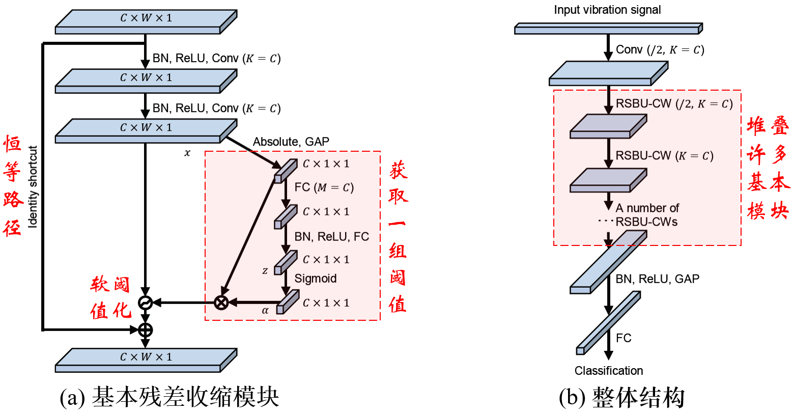 离散数学哈夫曼算法_根据哈夫曼编码画出哈夫曼树