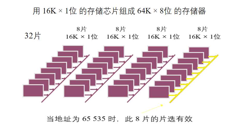 存储器的结构和功能_存储器的结构和功能是什么