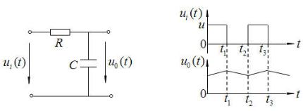 积分电路u-uc波形_积分电路跟微分电路必备条件