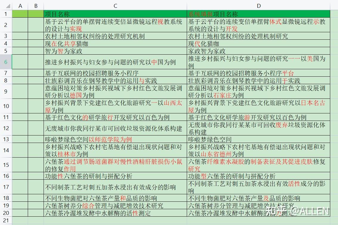 相似度的计算_相似性系数的计算公式