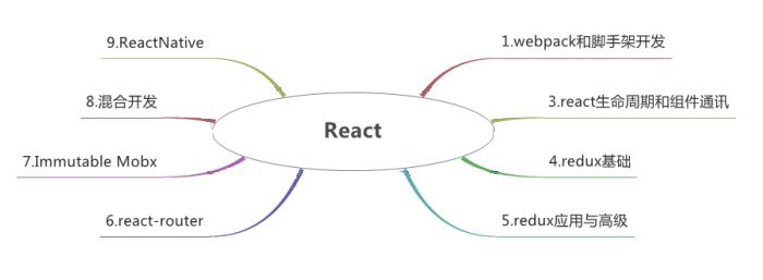 html+css+js+vue_html+css+js+vue.js的网站