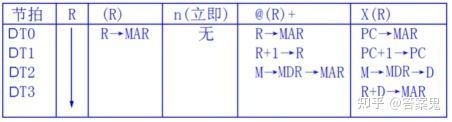 计算机组成原理期末考试_计算机组成原理期末考试