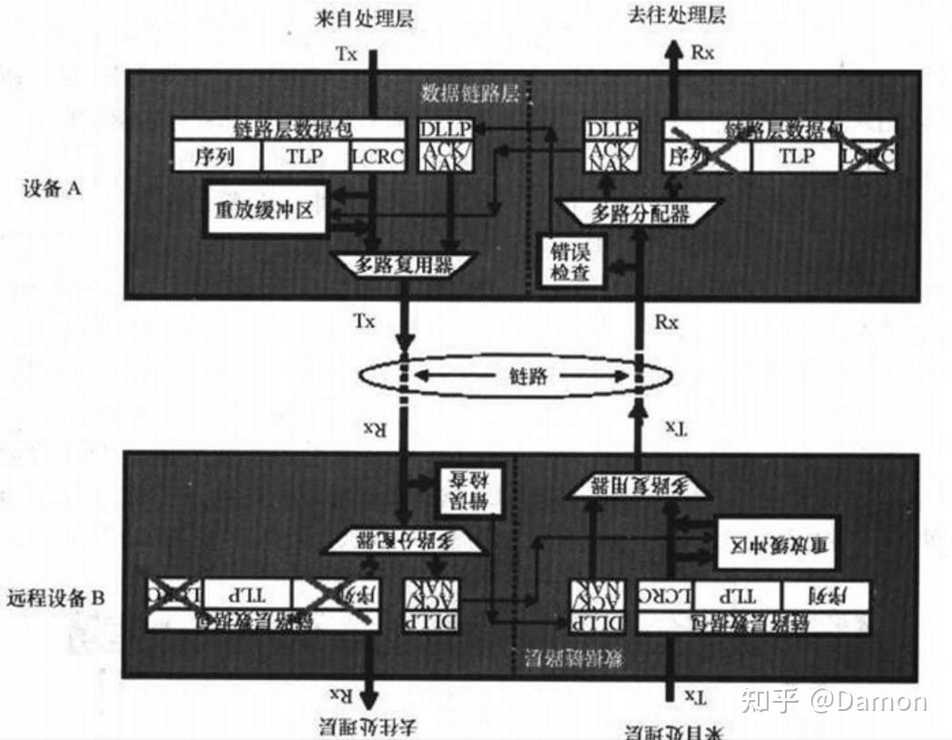 pciex几怎么看_怎么检测pcie是否正常