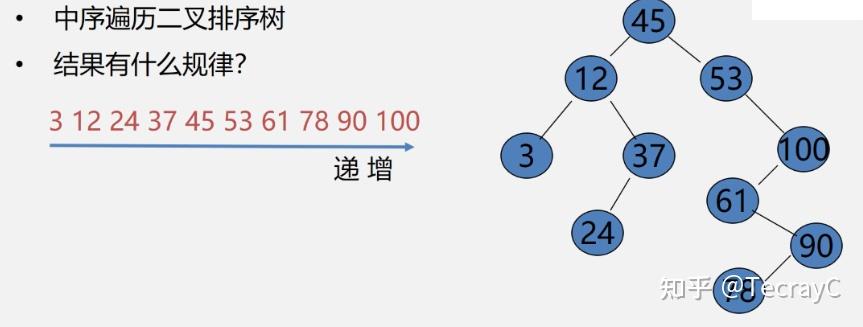 二叉排序树查找操作_二叉排序树查找路径符合什么规则