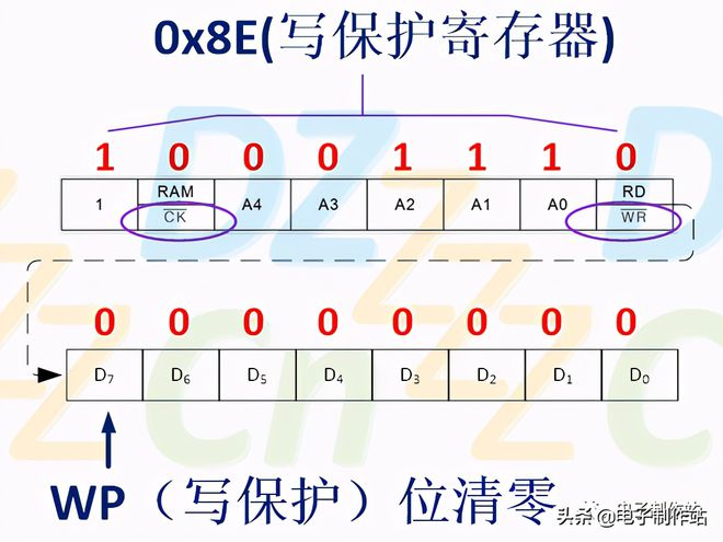 ds1302时钟模块功能_ds1302时钟芯片的工作原理