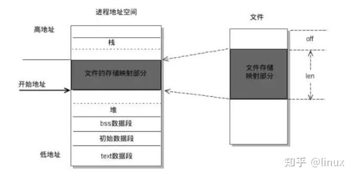 malloc的底层原理_malloc底层实现原理