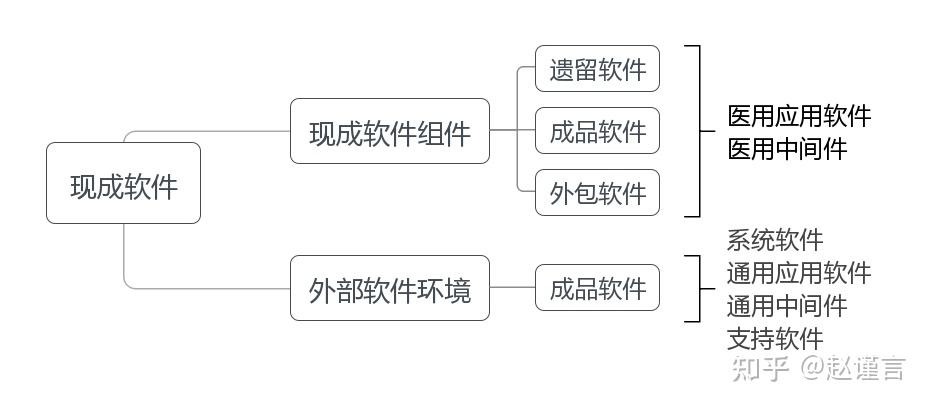 软件接口设计图_软件开发文档模板