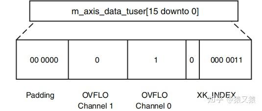 vivado的fftip核那么多接口_fft ip核