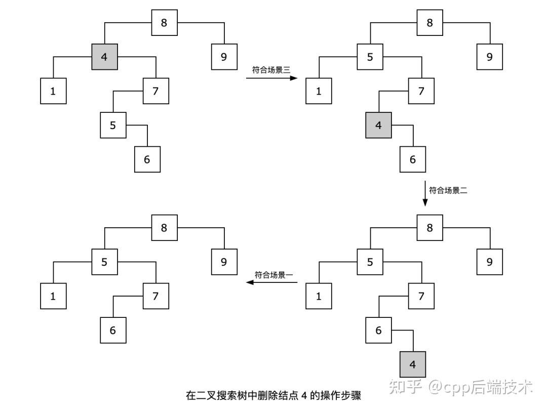 红黑树面试会问吗