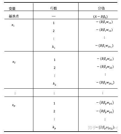 概率中d表示什么_条件概率与全概率的区别