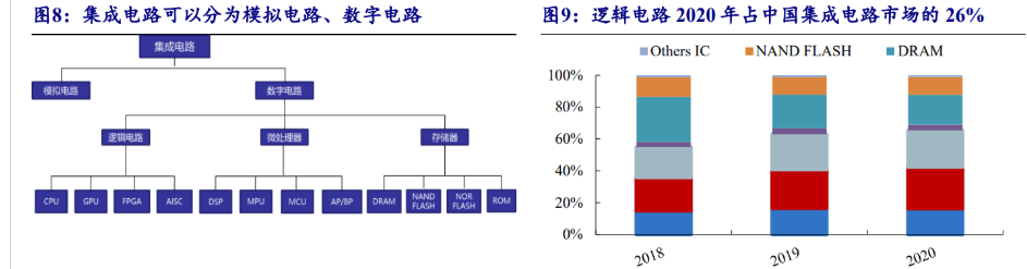 海光cpu介绍_海光cpu是什么架构的芯片