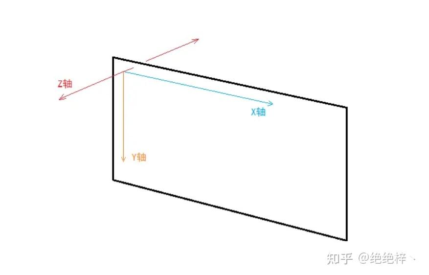 html表格边框大小怎么设置_表格边框宽度怎么设置