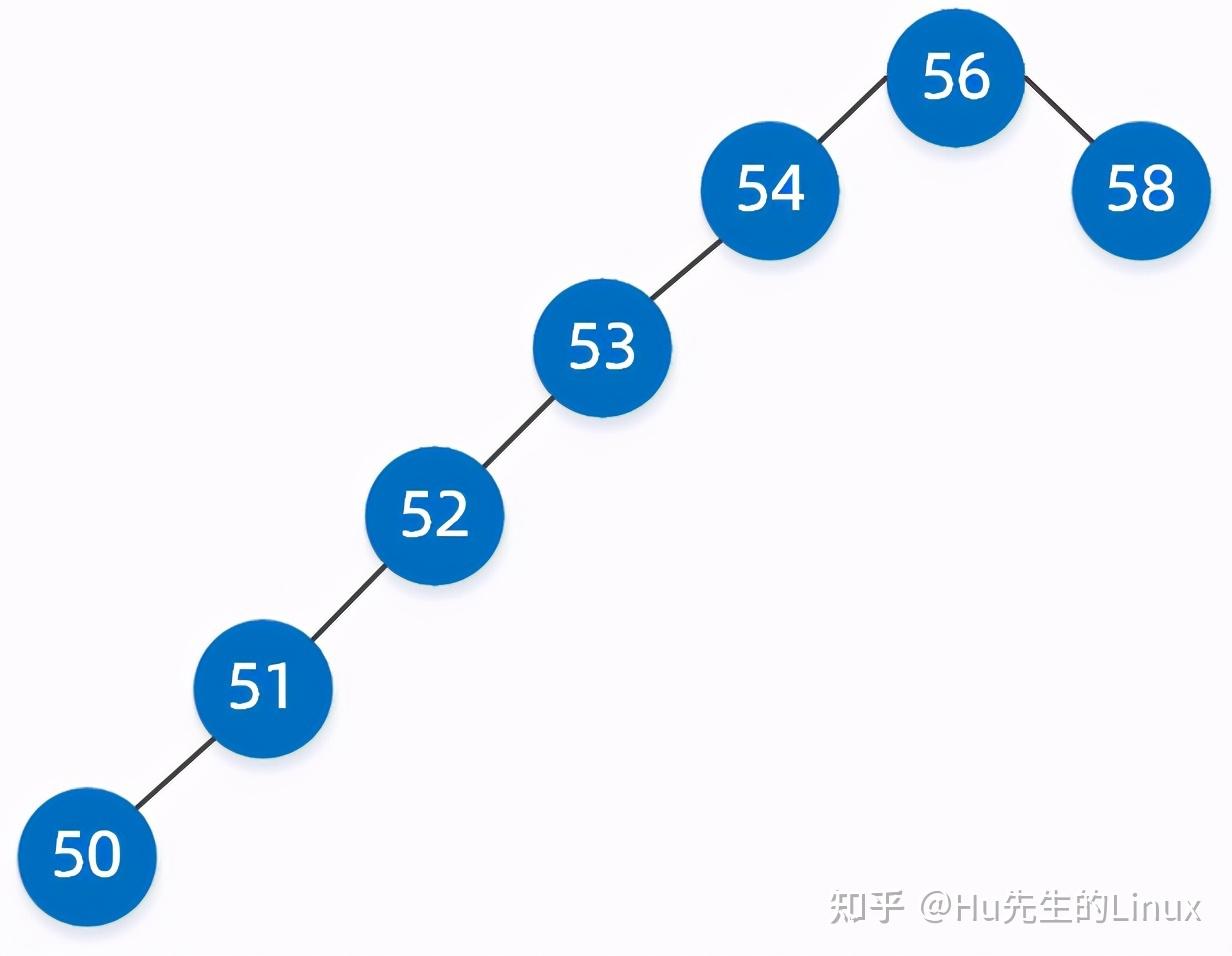 红黑树实际应用_红黑树和b树和b+树的区别