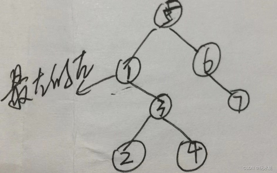 中序遍历一棵二叉排序树可以得到_二叉排序树是完全二叉树