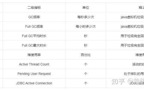 性能测试cpu指标范围_cpu性能指标是什么