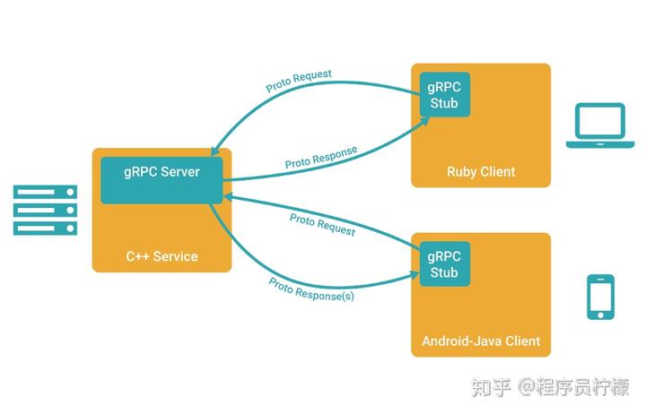 xml格式解析_xml需要什么软件打开