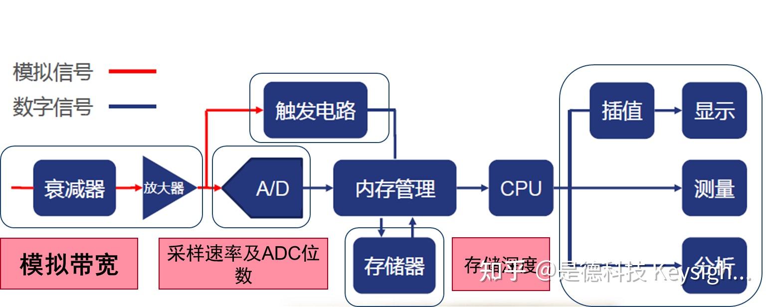 查看pcie速率_pcie4.0带宽多少