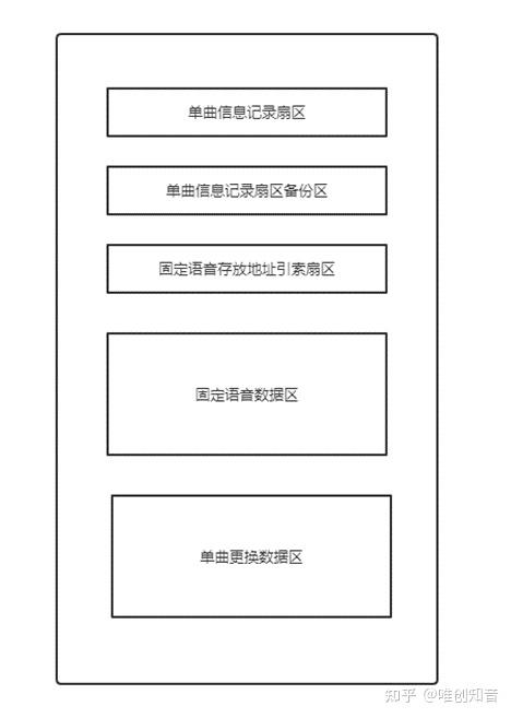 spi接口用途_spi接口和串口的区别