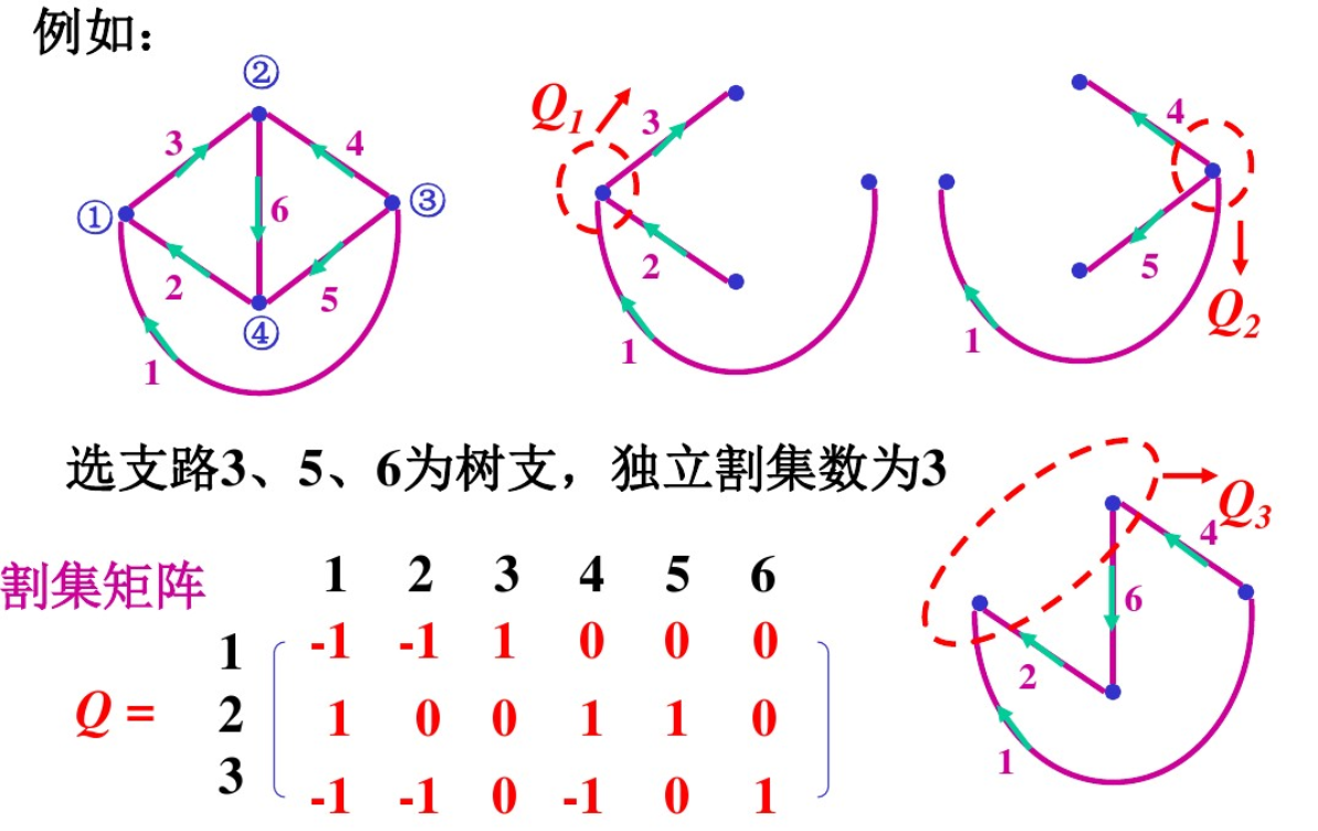 积分电路计算例题_积分电路公式