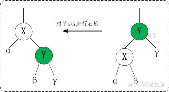 红黑树和二叉排序树_红黑树比平衡二叉树的优点