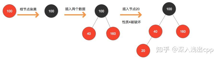 红黑树的实现原理和应用场景_红黑树的性质