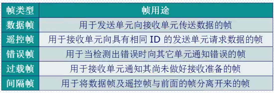 uart,i2c,spi的区别以及优缺点_CAN SPI I2C 串口通信标准的特点