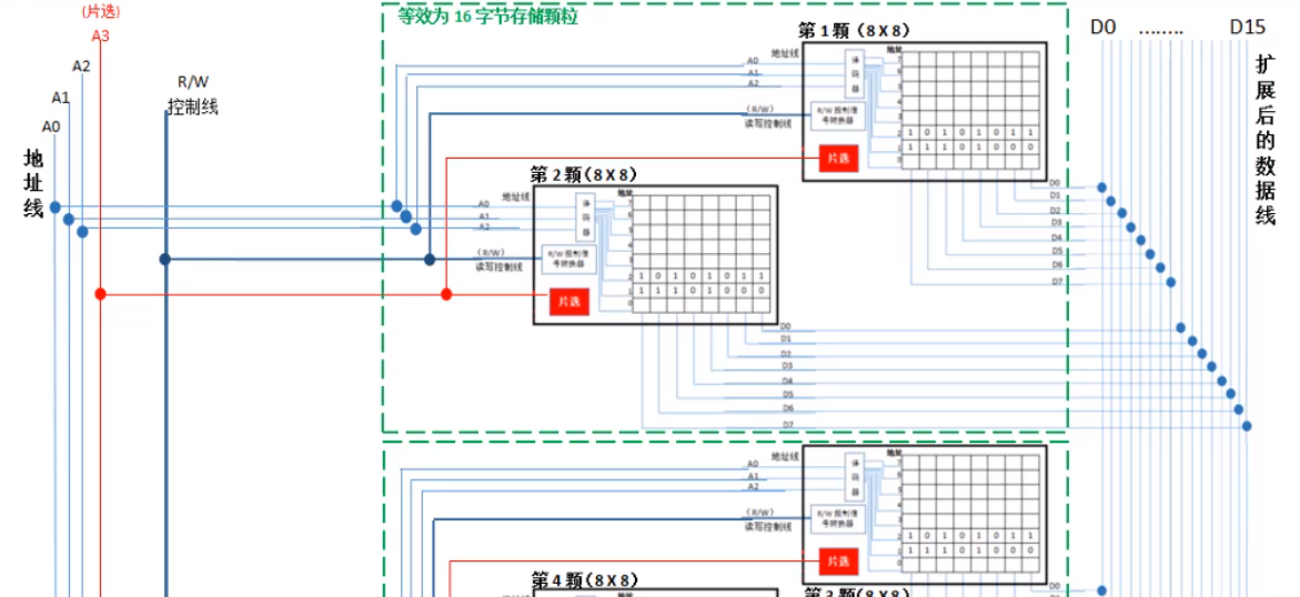 存储器的基本结构_外存储器包括哪些