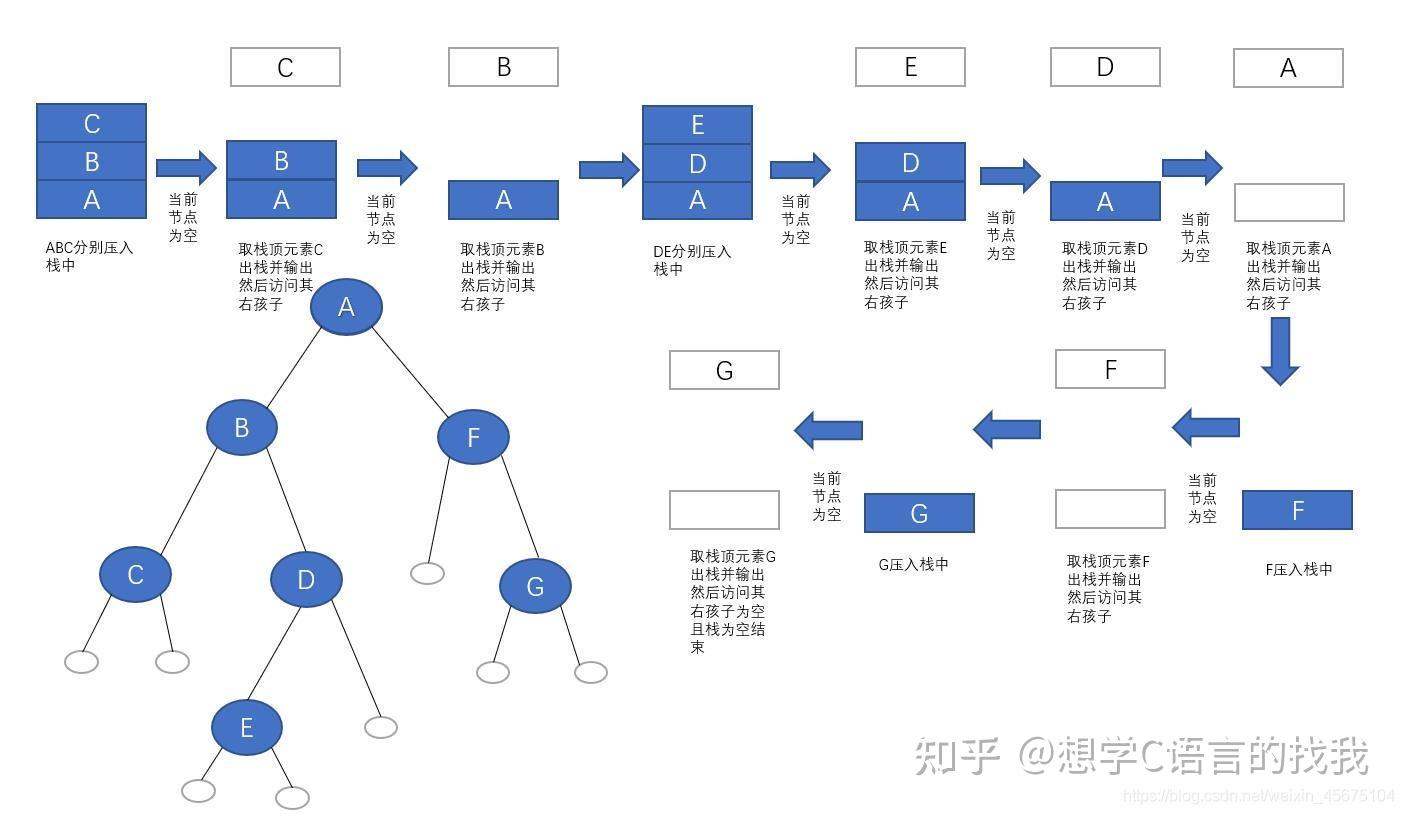 二叉搜索树的后序遍历序列_二叉排序树和二叉搜索树区别